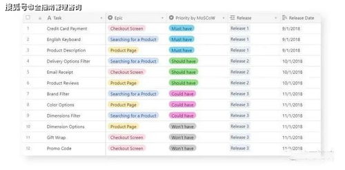軟件產(chǎn)品開(kāi)發(fā)產(chǎn)品路線圖 從概念到交付的全過(guò)程管理