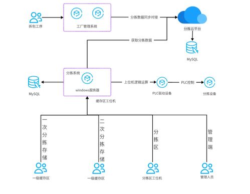 豐巢洗護 數(shù)字化與AI驅(qū)動下的高時效、高品質(zhì)、高標(biāo)準(zhǔn)交付實踐