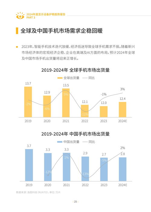 2024年度顯示設(shè)備護眼趨勢報告 技術(shù)革新與健康關(guān)懷的交匯